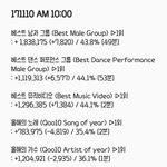 [EXO] 8시30분~10시 추이확인후 투표✔️