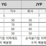 <b>sm</b> 가수들이 음판으로 돈을 못버는 이유