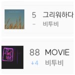 [BTOB] 실시간,일간5위<b>유지</b> , 무비4다운
