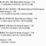 [EXO] 5시30분 <b>추이</b> 확인후 투표✔️✔️