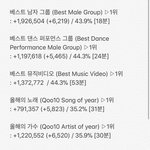 [EXO] 9시~9시30분기준<b>표차</b>
