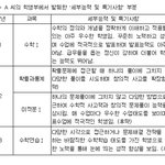 [중3필수] 중3들이 고등학교에 대해 궁금해 할만한거