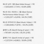 [EXO] 9시30분~10시30분 <b>추이</b>