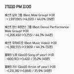 [EXO] 10시30분~11시 ✔️ 올노 80<b>돌파</b> 투표계속✔️✔️