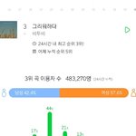 [BTOB] <b>성비</b> 42퍼다