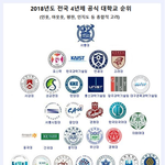 [예체능] 확실히 <b>클래식</b> 애들이 실용음악애들보다 똑똑한 이유