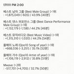 [EXO] <b>1</b>시30분~<b>2</b>시 추이✔️여전히 마이너스