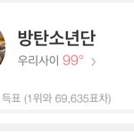 [방탄소년단] 멜뮤 격차6만대<b>진입</b>