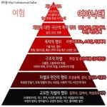 <b>여혐</b>과 남혐