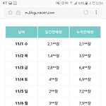 아스트로 <b>초동</b> 왜이래???