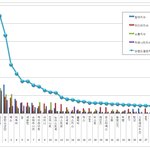 [BTOB] ❤️ 비투비 11월 브랜드<b>평판</b> 4위 ❤️