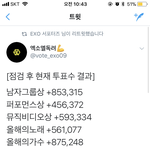 [EXO] 야 우리 <b>점검</b> 끝나고 표차가 이 정도였음