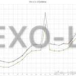 [EXO] 이거 퉆 알림이 공계에 올려서 들고 옴