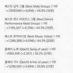 [EXO] 5시~5시30분 추이