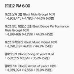 [EXO] 5시30분~6시 추이