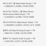 [EXO] 6시~6시30분추이✔️싸우지마라