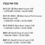 [EXO] 6시30분~7시 추이✔️실총참여부탁!