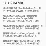 [EXO] 7시~7시30분 <b>추이</b>!
