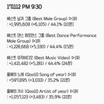 [EXO] 9시~9시30분추이✔️계속<b>투표</b>해줘