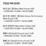 [EXO] 9시30분~10시추이✔️방어해줘