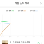 [워너원] 와 <b>워너</b>블 대박