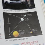 [댓글부탁해] 중3 과학 겉보기등급 절대등급 이거 <b>뭔</b> 씹<b>소리</b>임??????