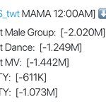 [방탄소년단] 12:00-12:30 <b>추이</b> 비교✔️
