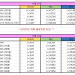 [EXO] <b>암</b>웹 추이 비교해보셈