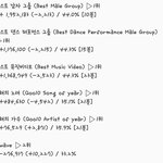 [EXO] 8시~8시30분 추이✔️사진추가