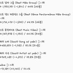 [EXO] 9시<b>추이</b>✔️그전꺼는 삭제하신다함