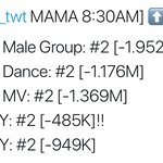 [방탄소년단] 8:30-9:30 추이 비교✔️