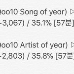 [EXO] 11시30~12시 추이 여전히 <b>족</b>같음