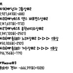 [방탄소년단] 2:00-3:00(1시간) 추이✔️