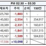 [EXO] 추이 조카 이상하네