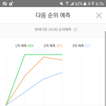 [워너원] 미쳤다 <b>서수</b> 차트
