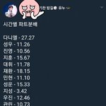 강다니엘과 아이들