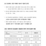 [동성] 와 오지네 동성애자 세금<b>폭탄</b>이네
