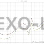 [EXO] 체리가 갑자기 이 사진 보내면서