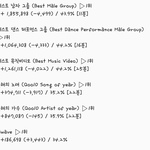 [EXO] 8시~8시30분 추이 여전히 심각