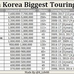 한국 가수 투어 관객 <b>누적</b> 순위