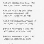 [EXO] 뫄뫄 12시~12시30분 <b>추이</b>