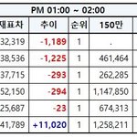 [EXO] 뫄뫄 1시~2시추이✔️<b>마이너스</b>