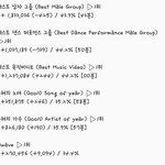 [EXO] 뫄뫄4시~5시  <b>추이</b>✔️여전히 마이너스
