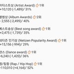 [EXO] 썩수3시7분~5시30분 추이