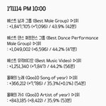 [EXO] 뫄뫄9시~10시 <b>추이</b>