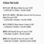 [EXO] 뫄뫄 10시~11시추이✔️확인후 투표