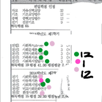 캐나다 <b>유아</b>교육자격증 계산