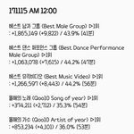 [EXO] 뫄뫄 11시~12시 추이 <b>확인후</b> 투표