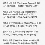 [EXO] 뫄뫄 12~1시추이