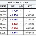 [EXO] 추이 확인 ✔️✔️